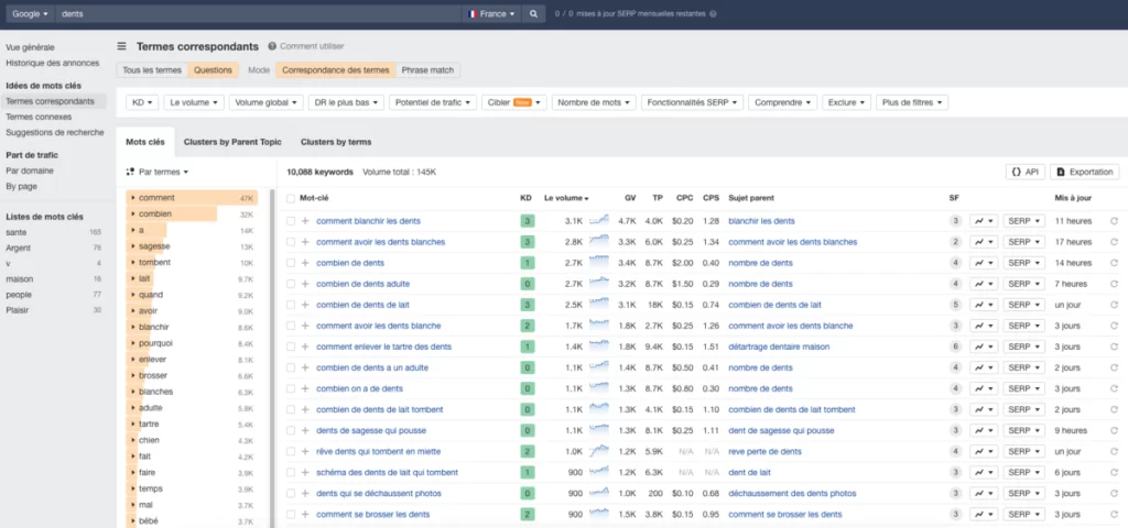 Ahrefs mots-clés