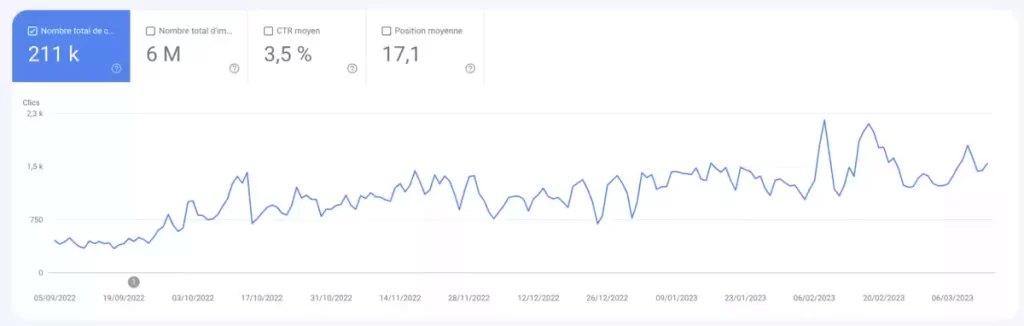 Search console traf