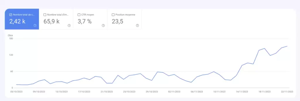 Search console trafic
