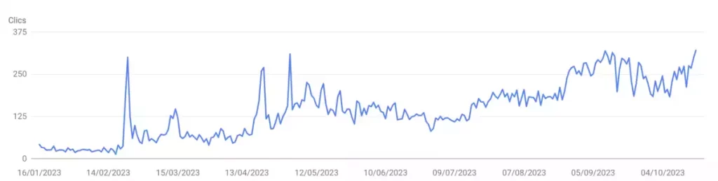 Traffic search console