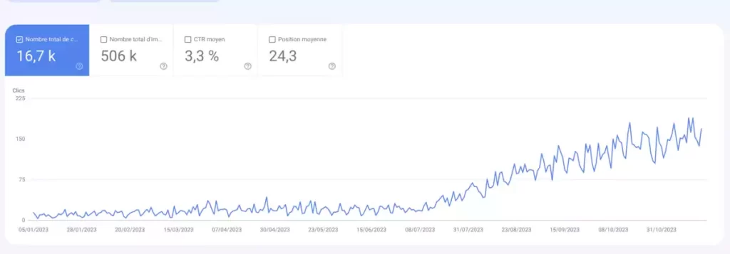 Trafic search console